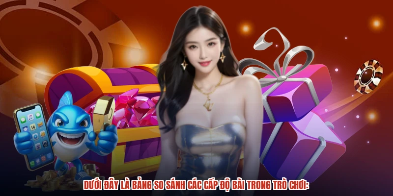 Dưới đây là bảng so sánh các cấp độ bài trong trò chơi: