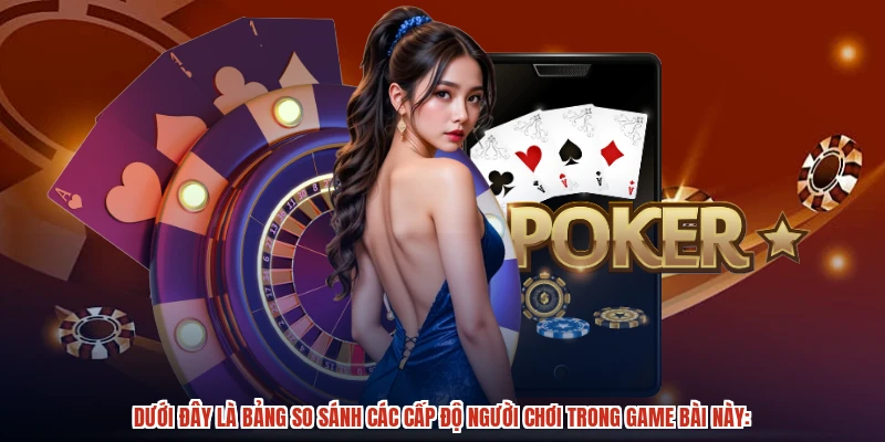 Dưới đây là bảng so sánh các cấp độ người chơi trong game bài này: